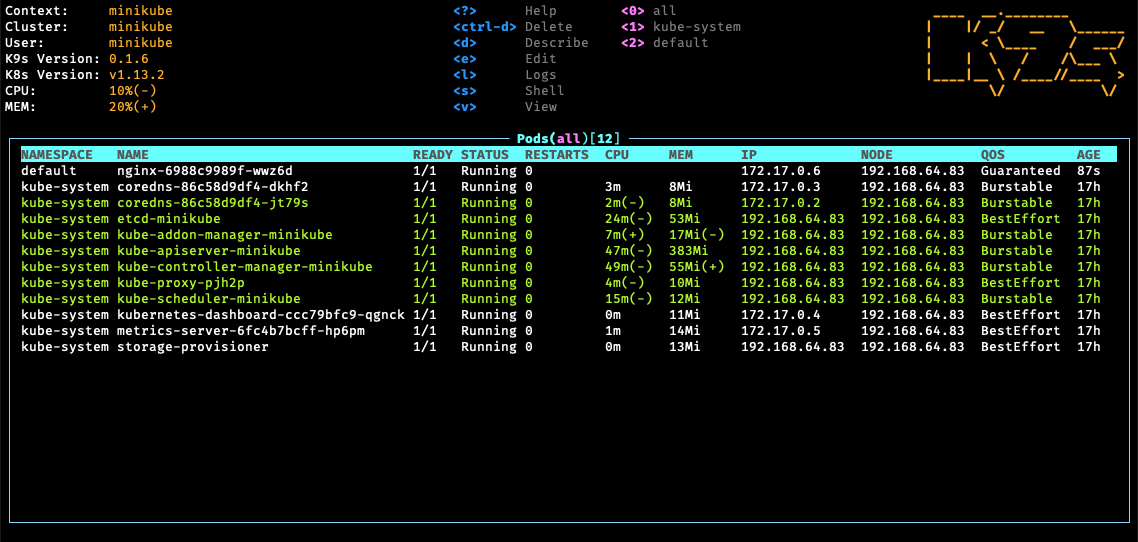 Herramientas útiles para la administración de un cluster de Kubernetes