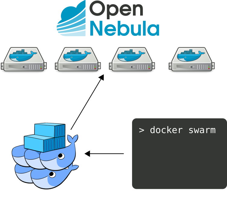 Docker Swarm y Consul con OpenNebula