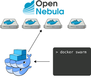 Docker Swarm y Consul con OpenNebula